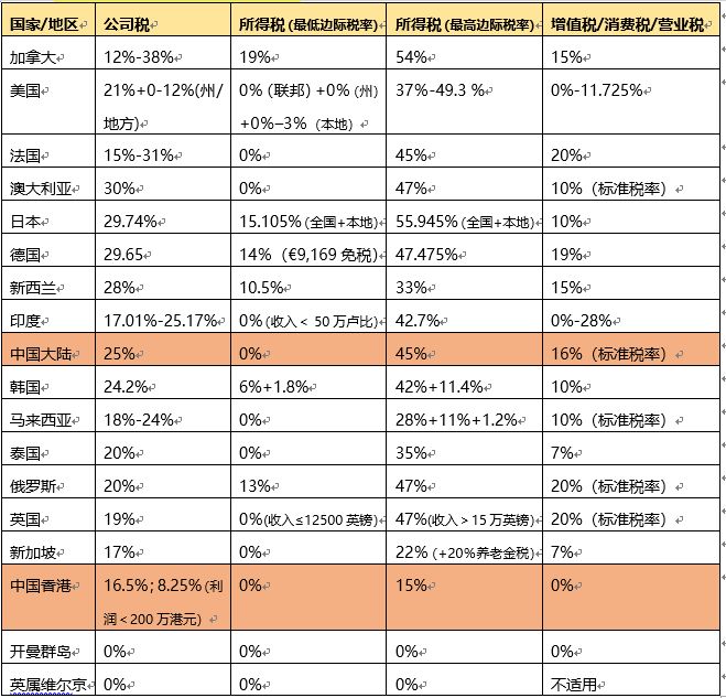 深圳前海公司注冊流程和費用，參考這家外資公司如何注冊公司